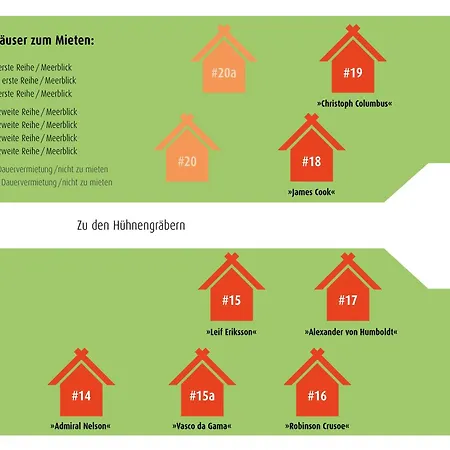 Blockhaus Christoph Columbus - Meerblick